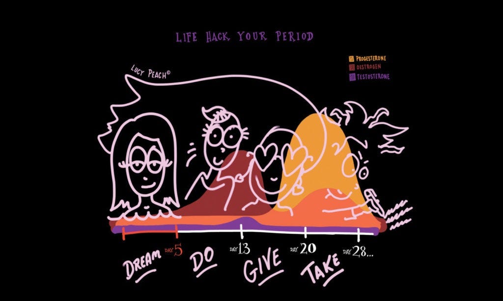 Lucy Peach wants us to “life hack” our menstrual cycle. Let's talk about why Lucy Peach wants us to “life hack” our menstrual cycle. Let's talk about why