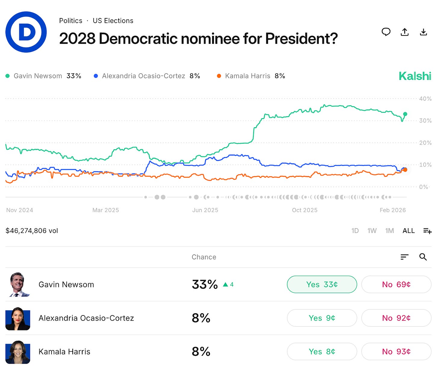 Prediction Markets and Why Classification Matters (More than Outcomes?)