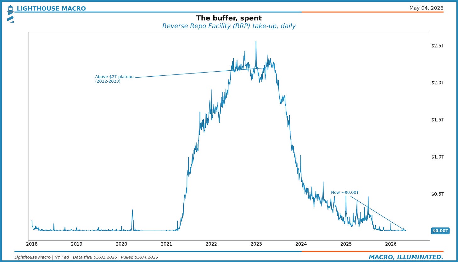 Figure 8. The buffer, spent.