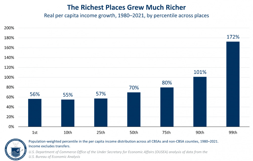 Investing in Opportunity Zones - by Stefan von Imhof