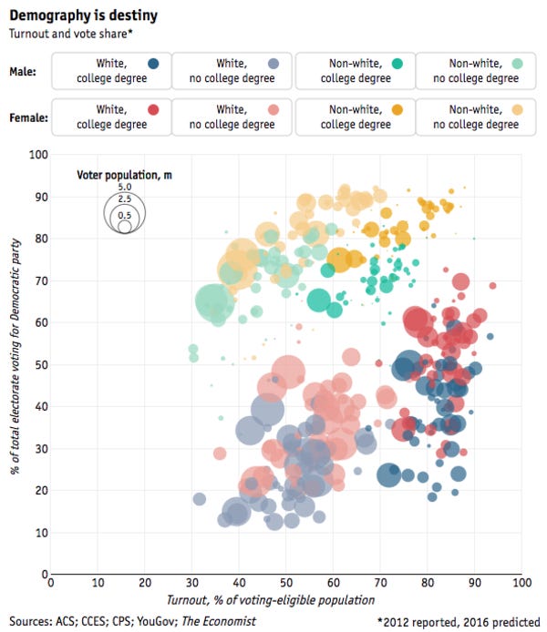 This one chart has more explanatory power than 24 hours of cable news. This one chart has more explanatory power than 24 hours of cable news.