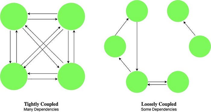 10 Microservices Design Principles Every Senior Developer Should Master