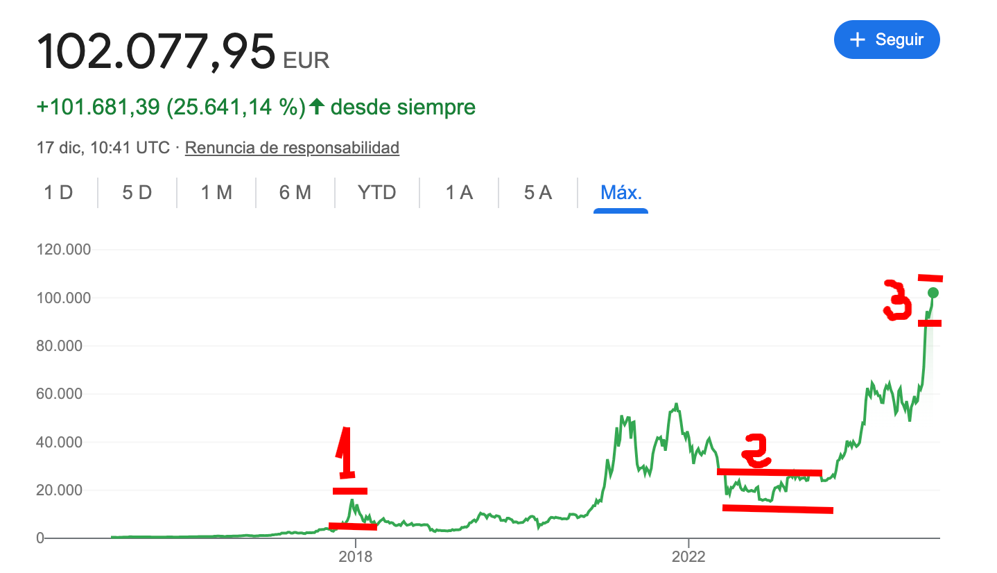 Comments - ¿QUÉ PORCENTAJE DE BITCOIN TENER EN CARTERA?