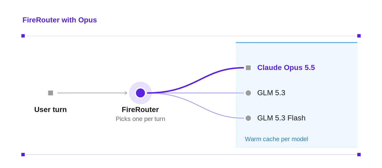 FireRouter-diagram