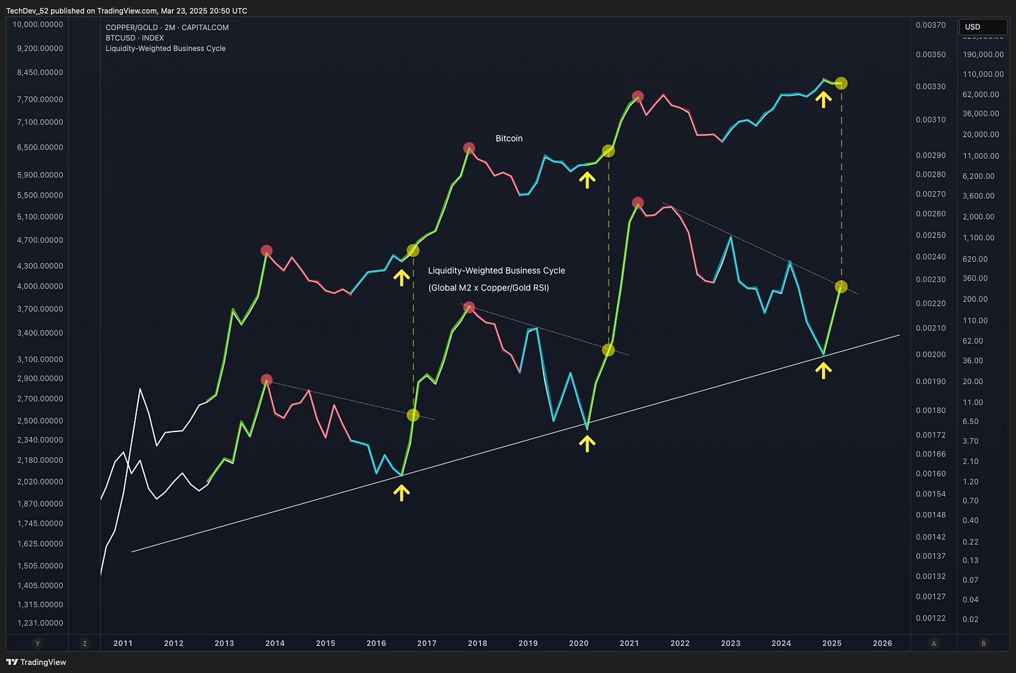 TechDev Newsletter - Market Update Issue #67