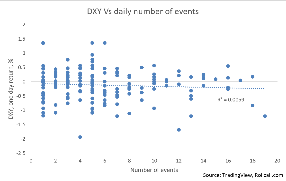 A graph of events with blue dots

AI-generated content may be incorrect.
