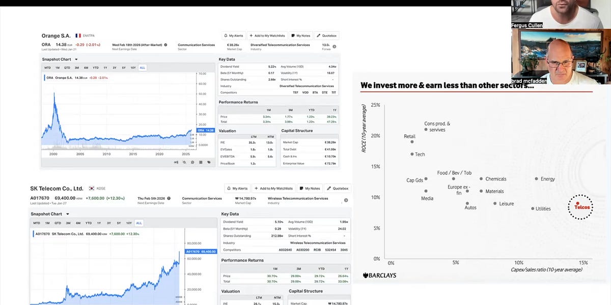 January's Chat with Brad - Trader Ferg