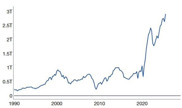 Retail equity ownership under 40 years old.