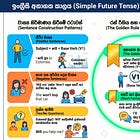 18: Future Tense with “Will” (අනාගත කාලය - “Will” භාවිතය)