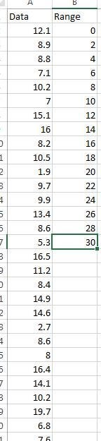 Data Histogram Data Histogram