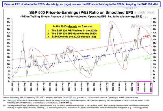 A graph with numbers and lines

Description automatically generated