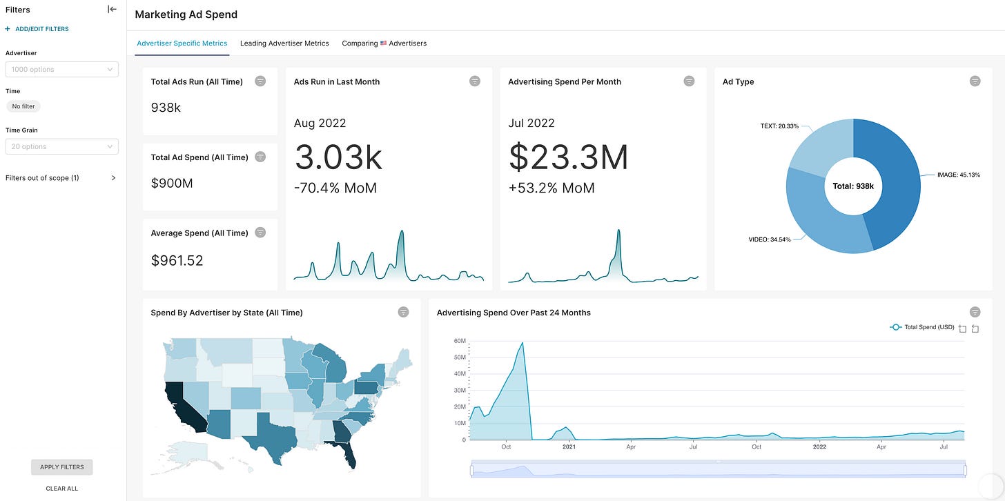 Build Customer Facing Data Applications Using the Preset Embedded Dashboard  SDK | Preset