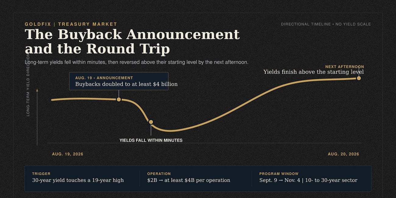 Druckenmiller Says: “Let The Bond Market Speak”