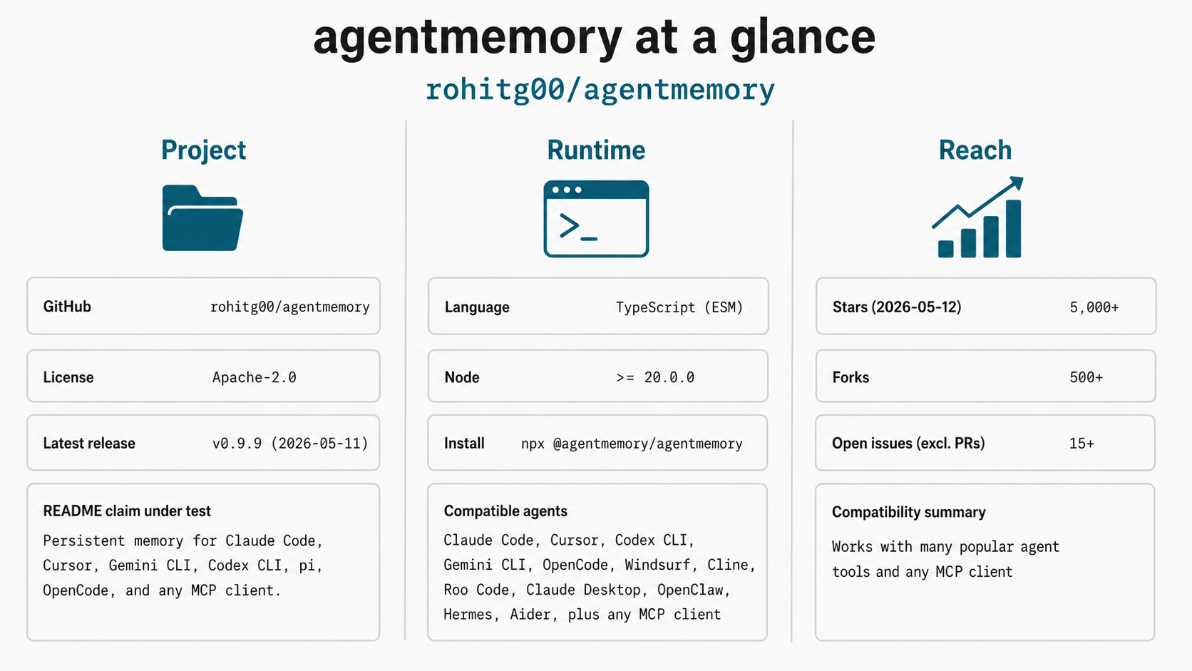 How agentmemory works, and how to actually use it to with your agent