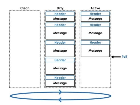 https://www.infoq.com/presentations/aeron/