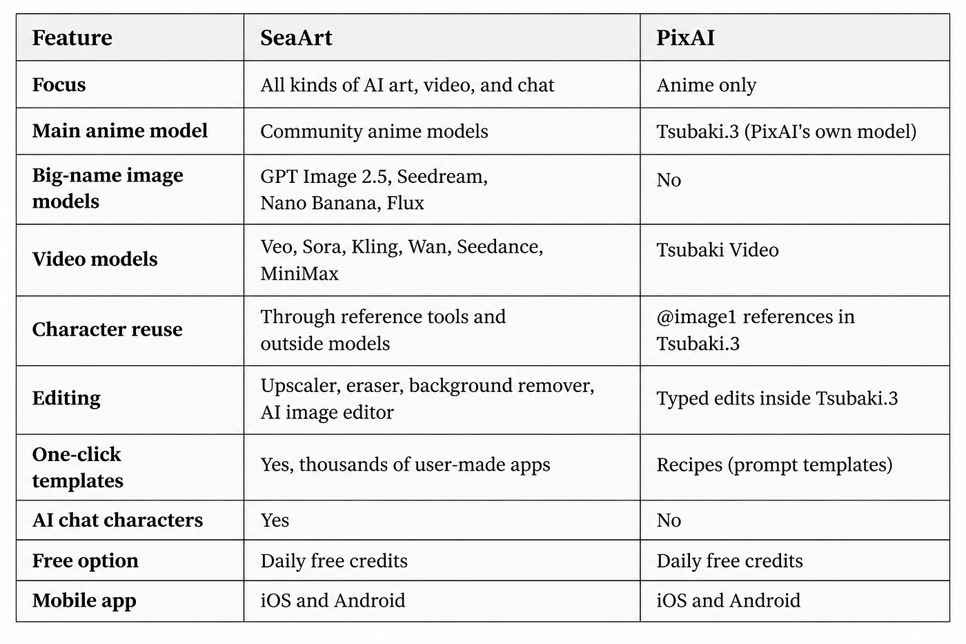 SeaArt vs PixAI side by side comparison. Image by Jim Clyde Monge SeaArt vs PixAI side by side comparison. Image by Jim Clyde Monge