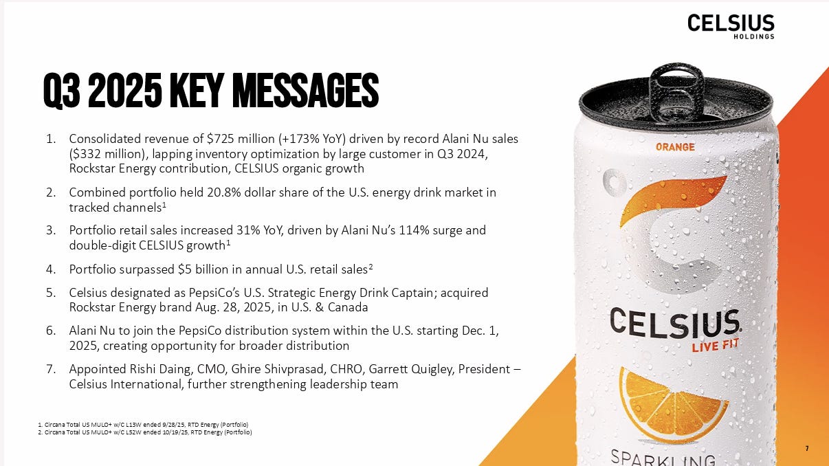 CELH | Celsius Holdings 2025年第三季財報亮點