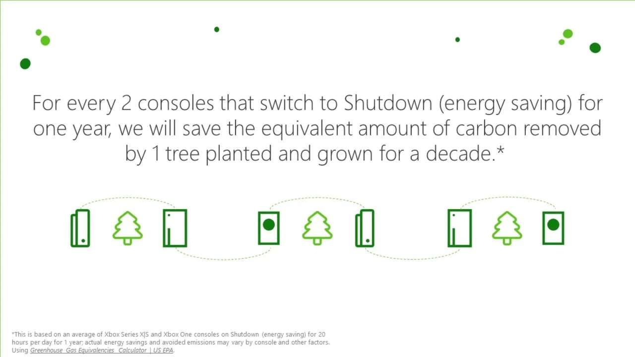 Microsoft carbon aware infographic Microsoft carbon aware infographic