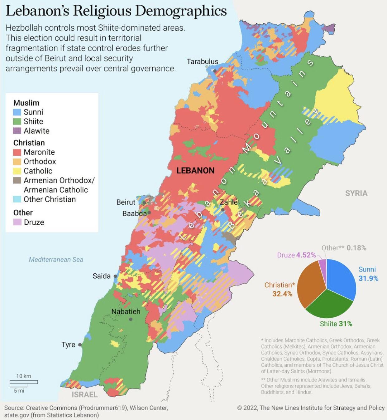 Religious Demographics of Lebanon Map