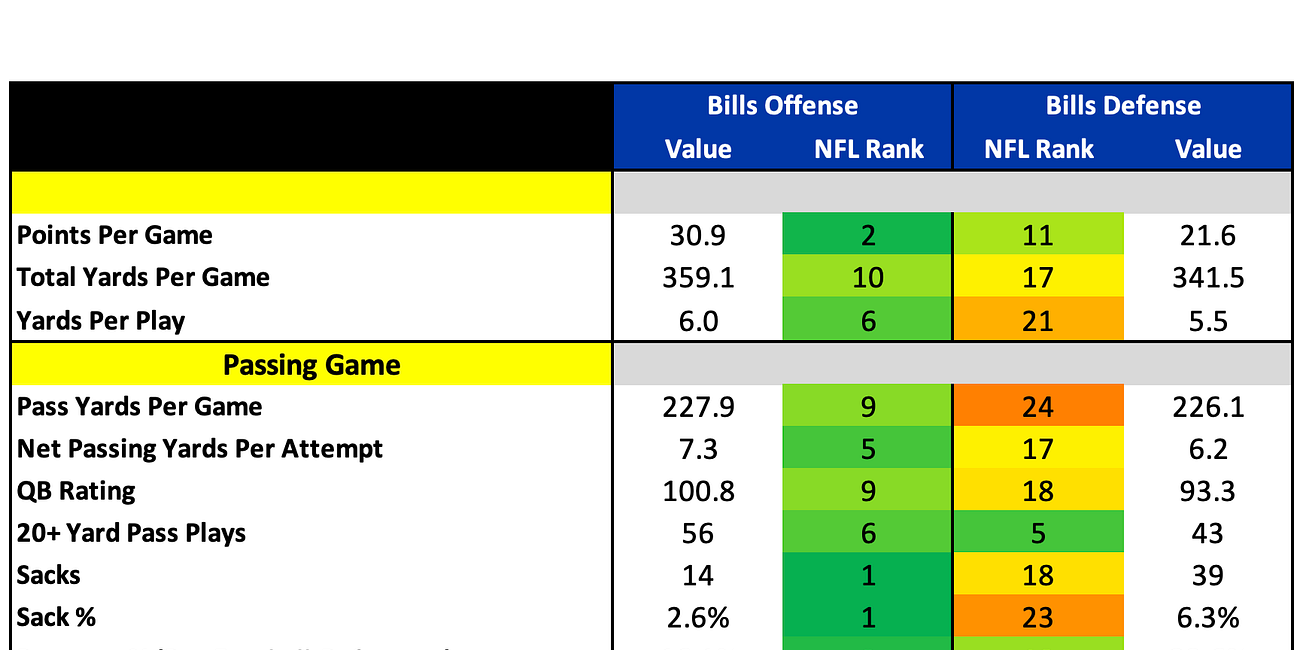 Buffalo Bills 2025 Profile