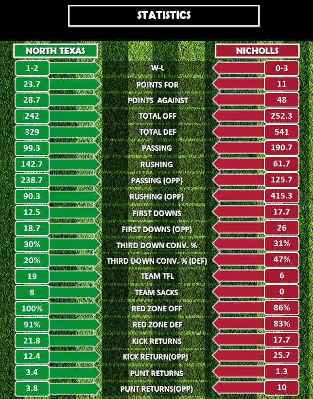 Stats
