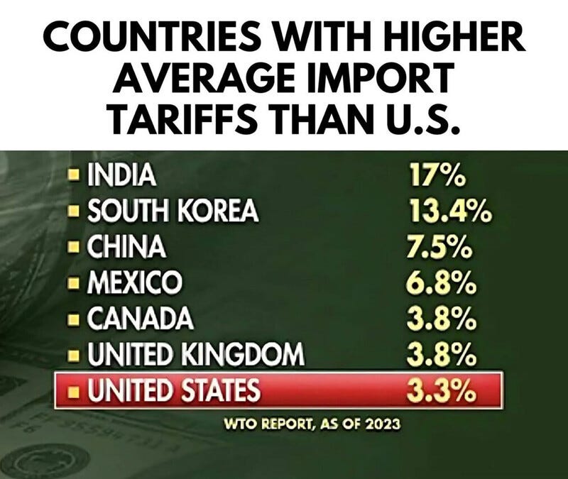 Understanding Tariff Wars