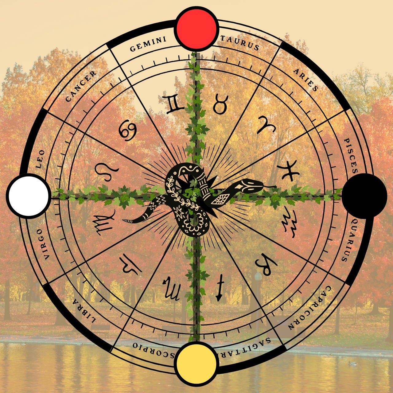 Four Corners Astrology