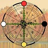 Four Corners Astrology