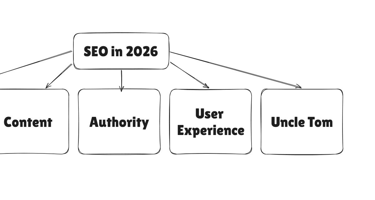 How to Learn SEO in 2026?