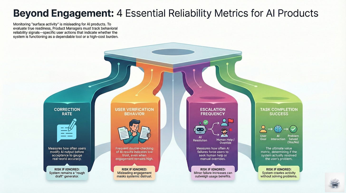 ai product metrics that matter for reliability ai product metrics that matter for reliability
