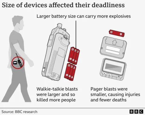 Hezbollah device explosions: The unanswered questions