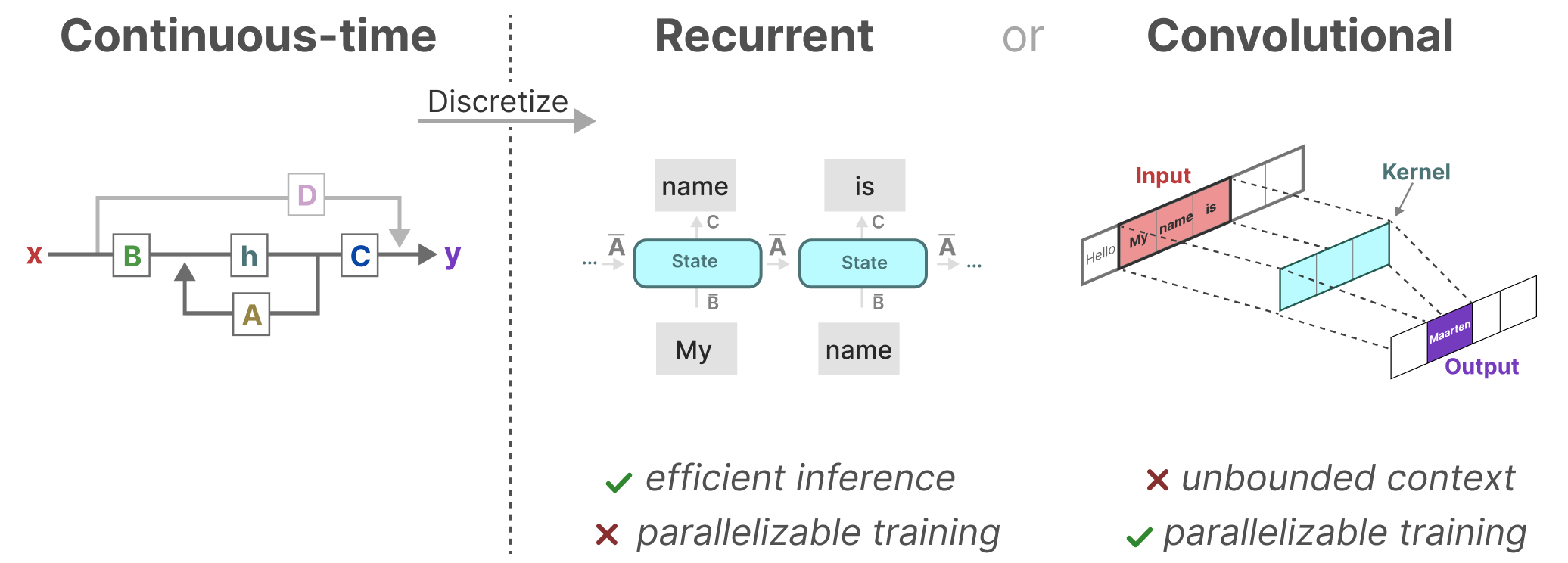 A Visual Guide to Mamba and State Space Models