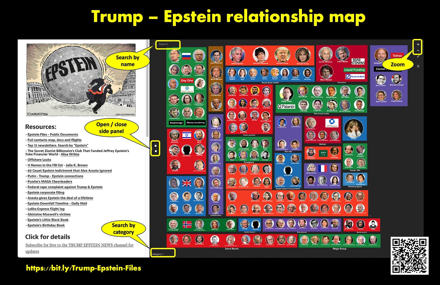 Trump - Epstein relationship map