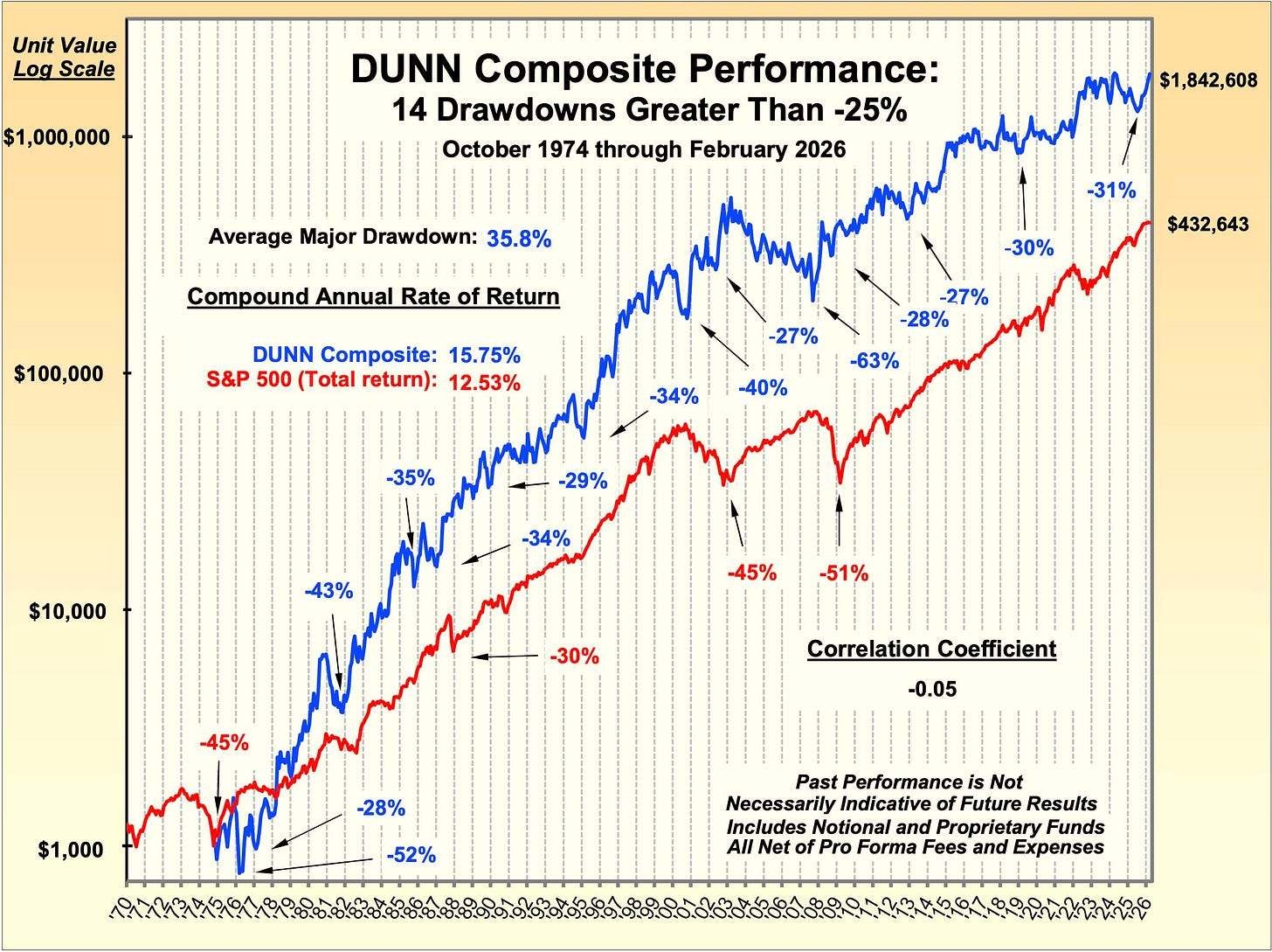 Trend Following Performance: Huge Returns Trend Following Performance: Huge Returns