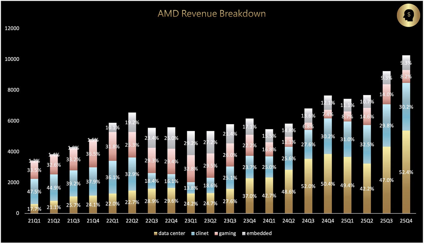 AMD rev breakdown.jpg