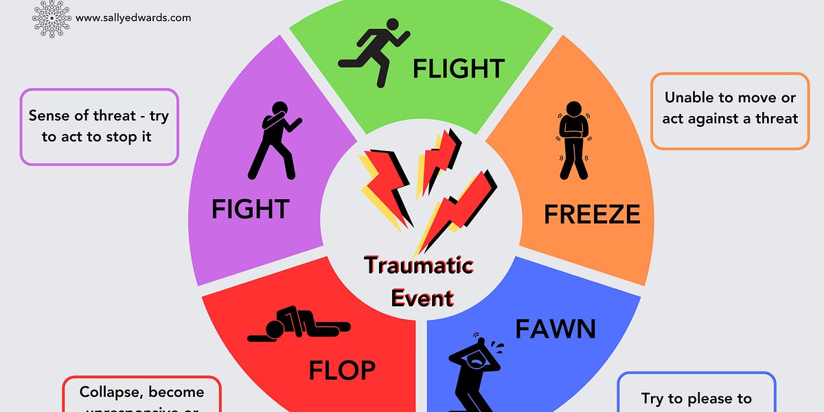 Understanding Trauma Responses: Fight, Flight, Freeze, Fawn, and Flop