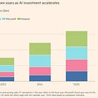 AI: Is CoreWeave’s $35B IPO an AI Hyperscaler or a GPU Debt Trap?