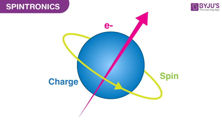 Spintronics.png Spintronics.png