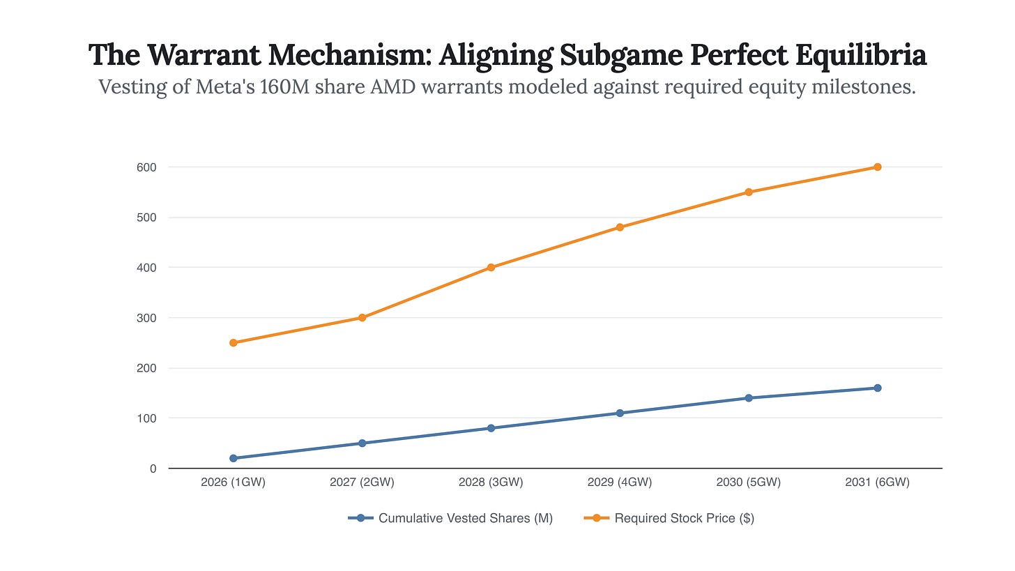 Generated Chart Generated Chart