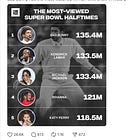 Some Super Bowl Half Time Show History For Super Bigot Megyn Kelly