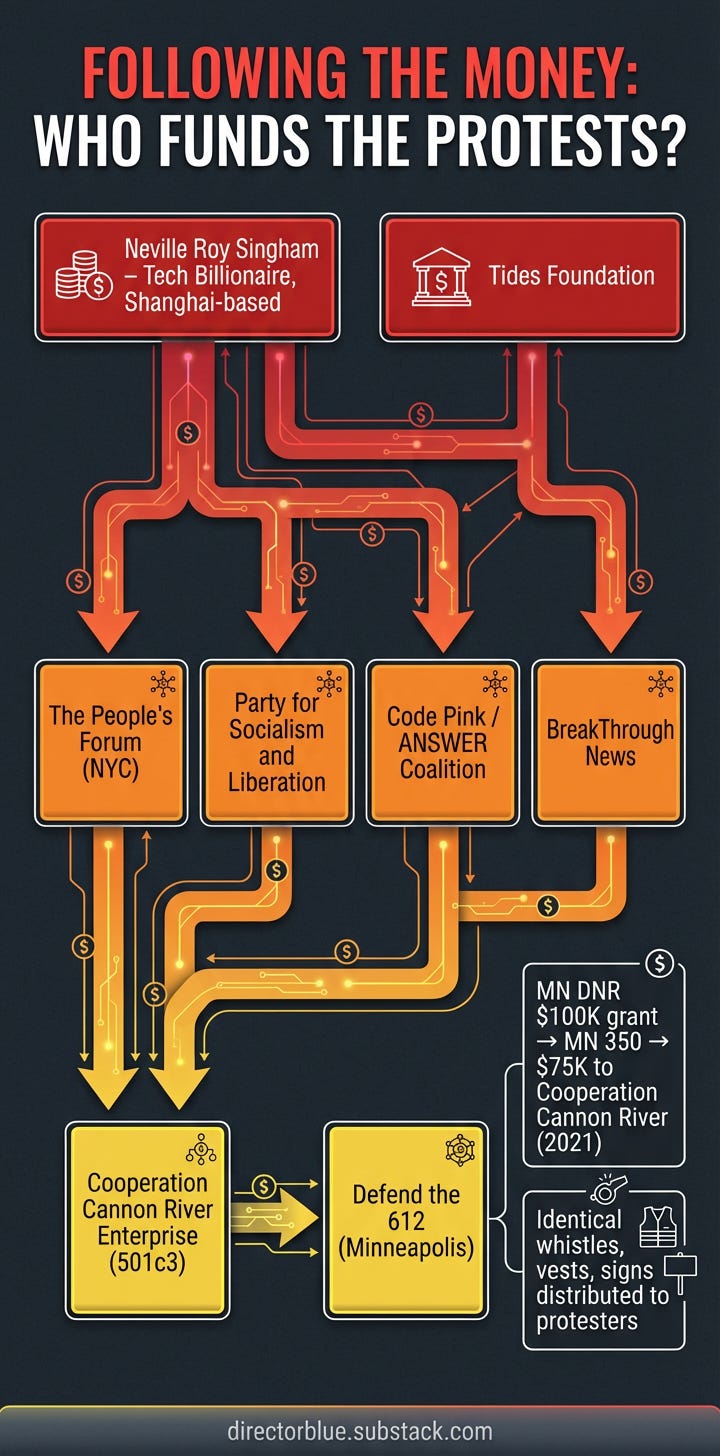 A vertical 1x2 format infographic panel with a dark charcoal gray background illustrating a funding flowchart At the top bold red and white headline FOLLOWING THE MONEY WHO FUNDS THE PROTESTSThe flowchart shows interconnected boxes and arrow_image_1