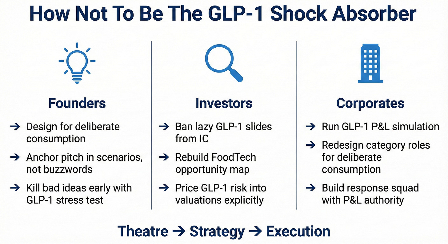 glp 1 ban GLP-1 and the lazy business model trap