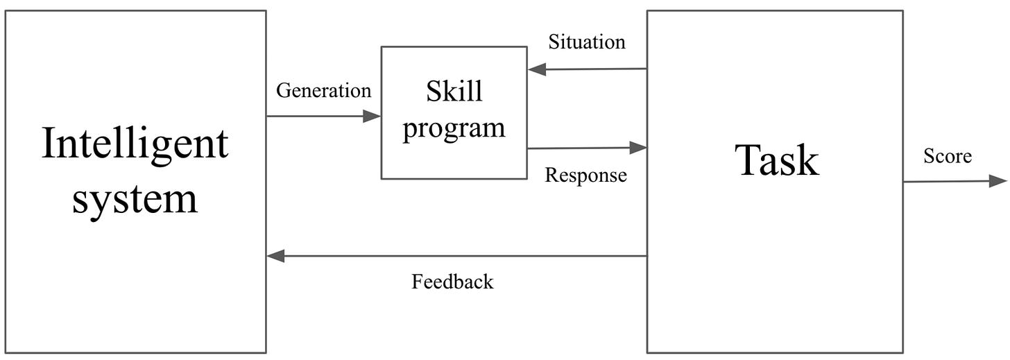 chollet program synthesis