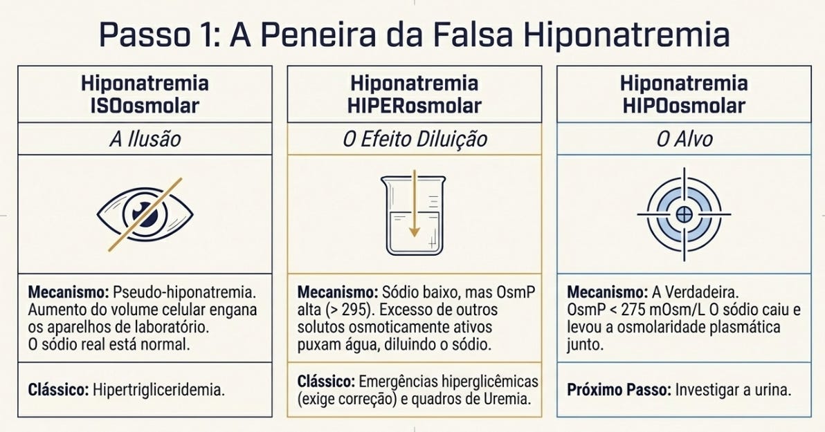 Hiponatremia: um resumo sobre as principais causas e tratamento