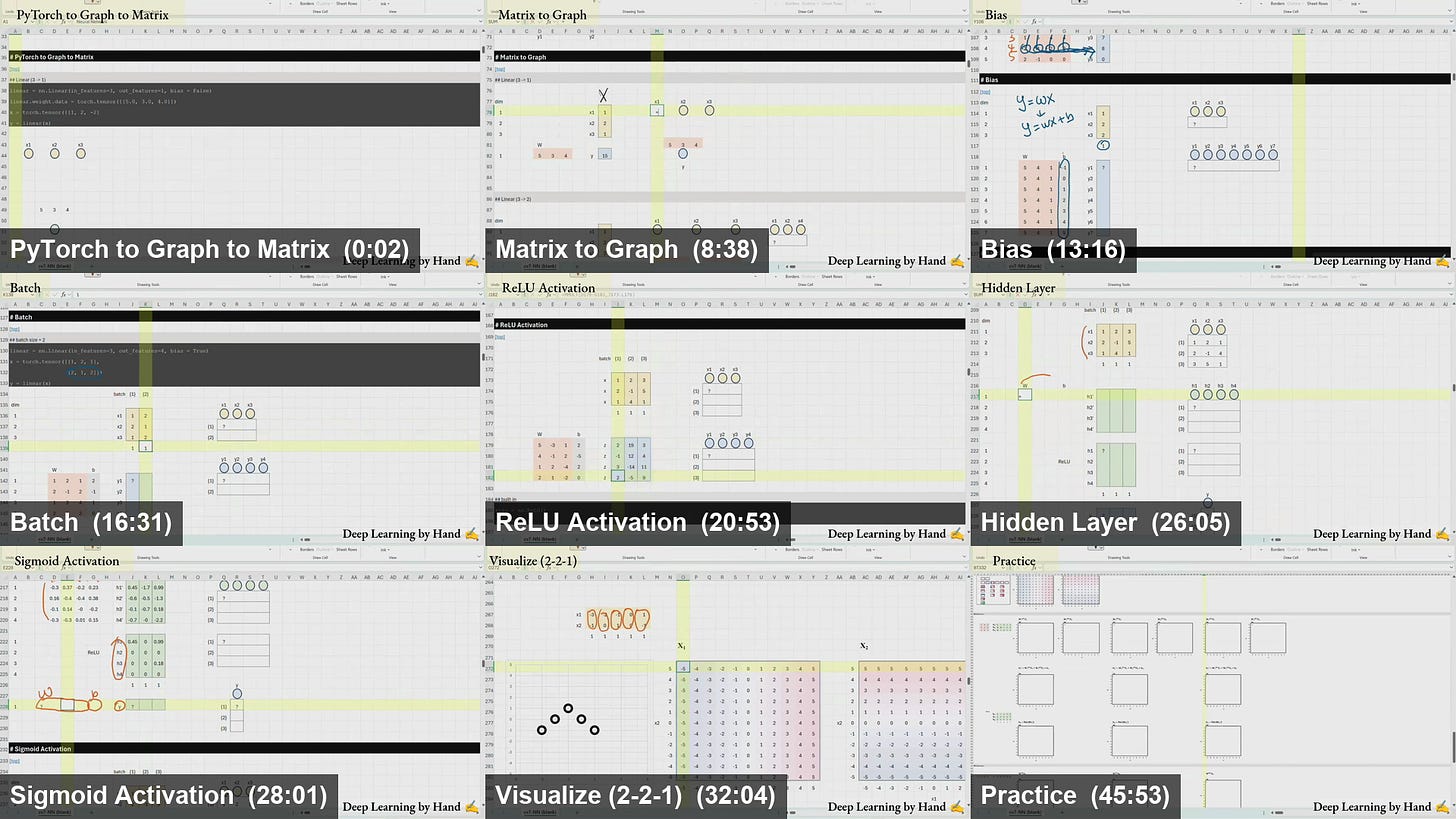 Neural Network Neural Network