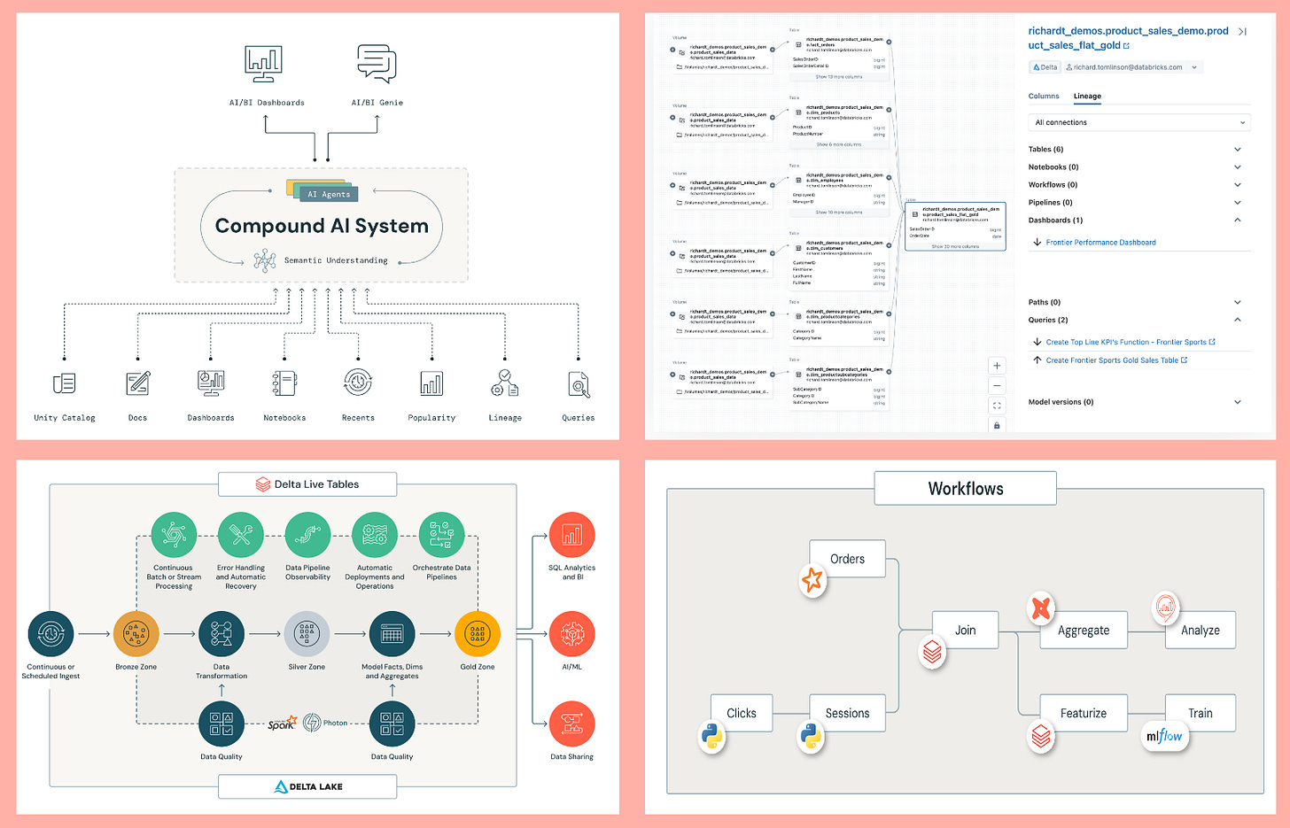 Databricks product pages contain many architectural and workflow diagrams.