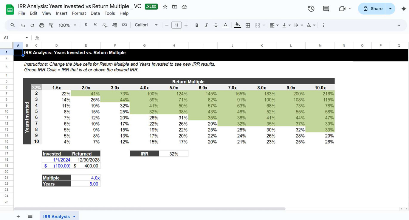 Spreadsheet showing IRR analysis with years invested versus return multiple, highlighting investment performance metrics. Spreadsheet showing IRR analysis with years invested versus return multiple, highlighting investment performance metrics.