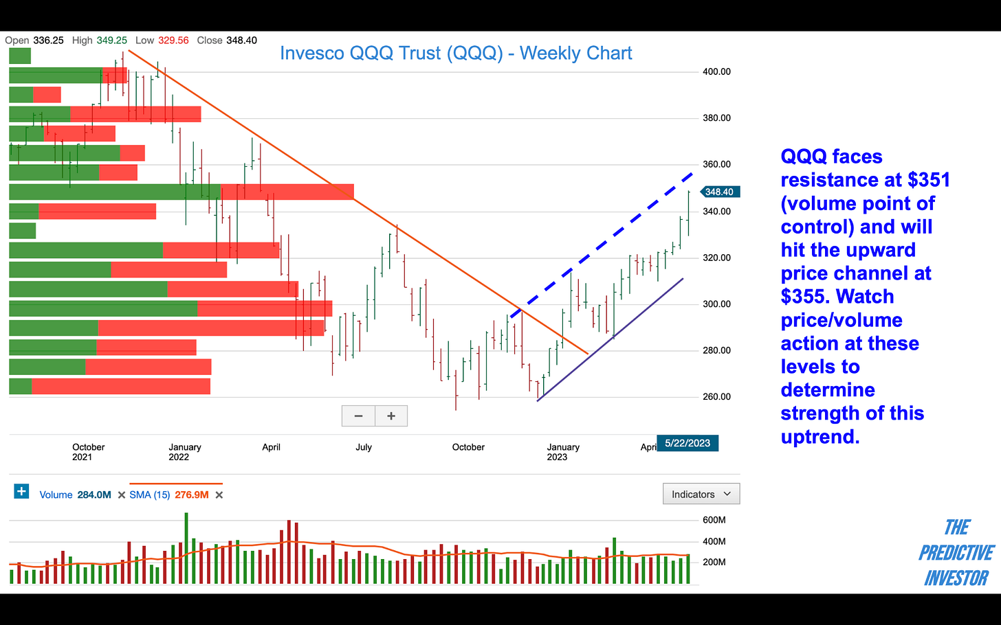 QQQ