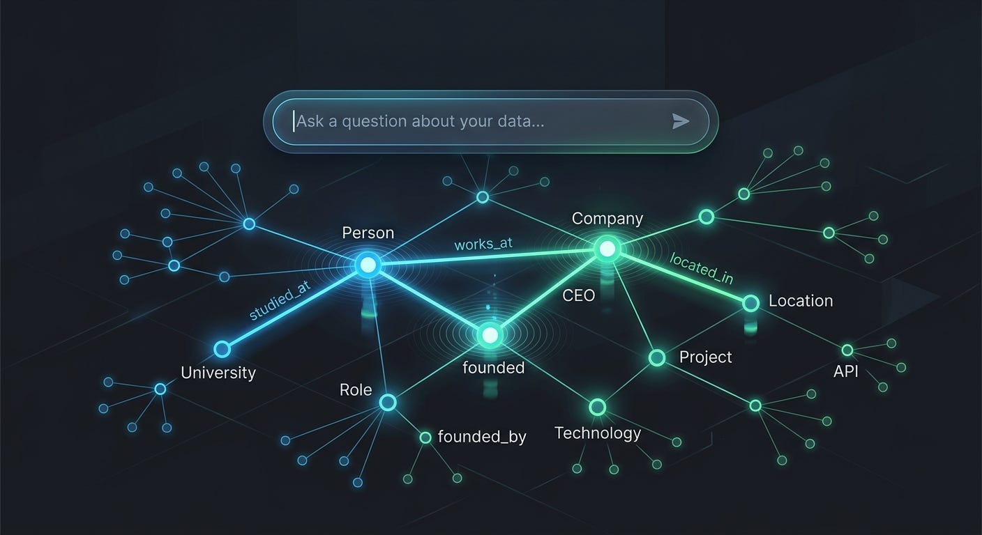 Knowledge Graphs Needed an AI Layer. So I Built One