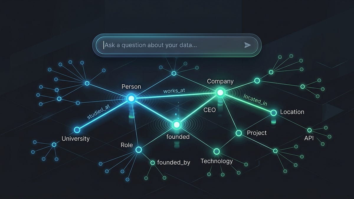 Knowledge Graphs Needed an AI Layer. So I Built One